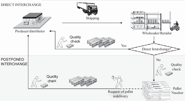 Database functionality
